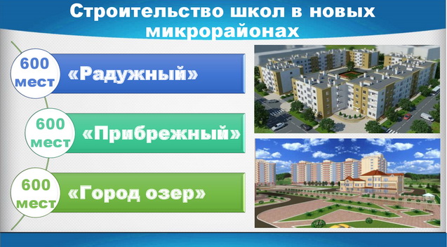 В Батайске до 2025 года будет построено семь школ В Батайске до 2025 года будет построено семь школ